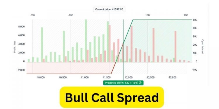 What Is Bull Call Spread Option Strategy, When To Execute, How Does It ...