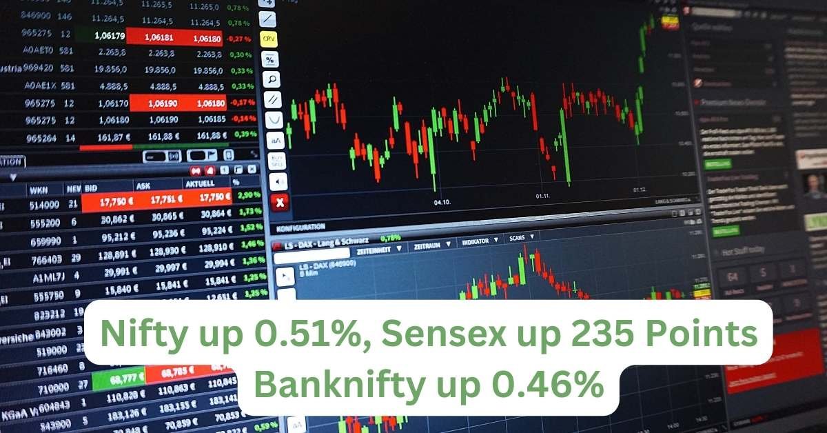 Market Outlook post 12th April 2023 Session