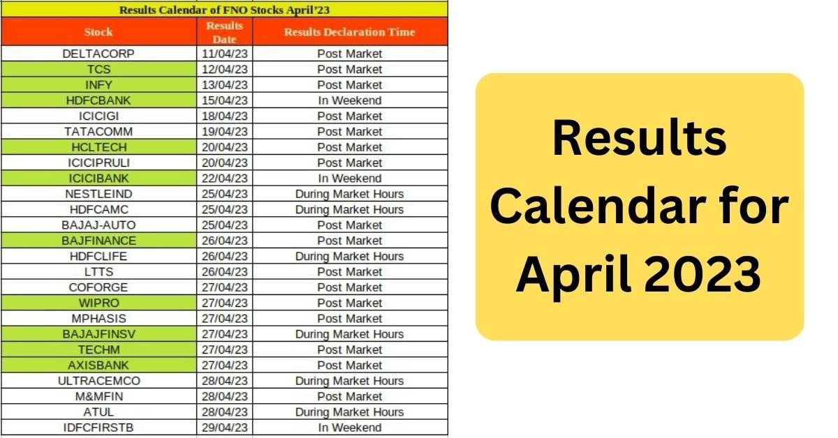 Results Calendar of F&O Stocks for April 2023